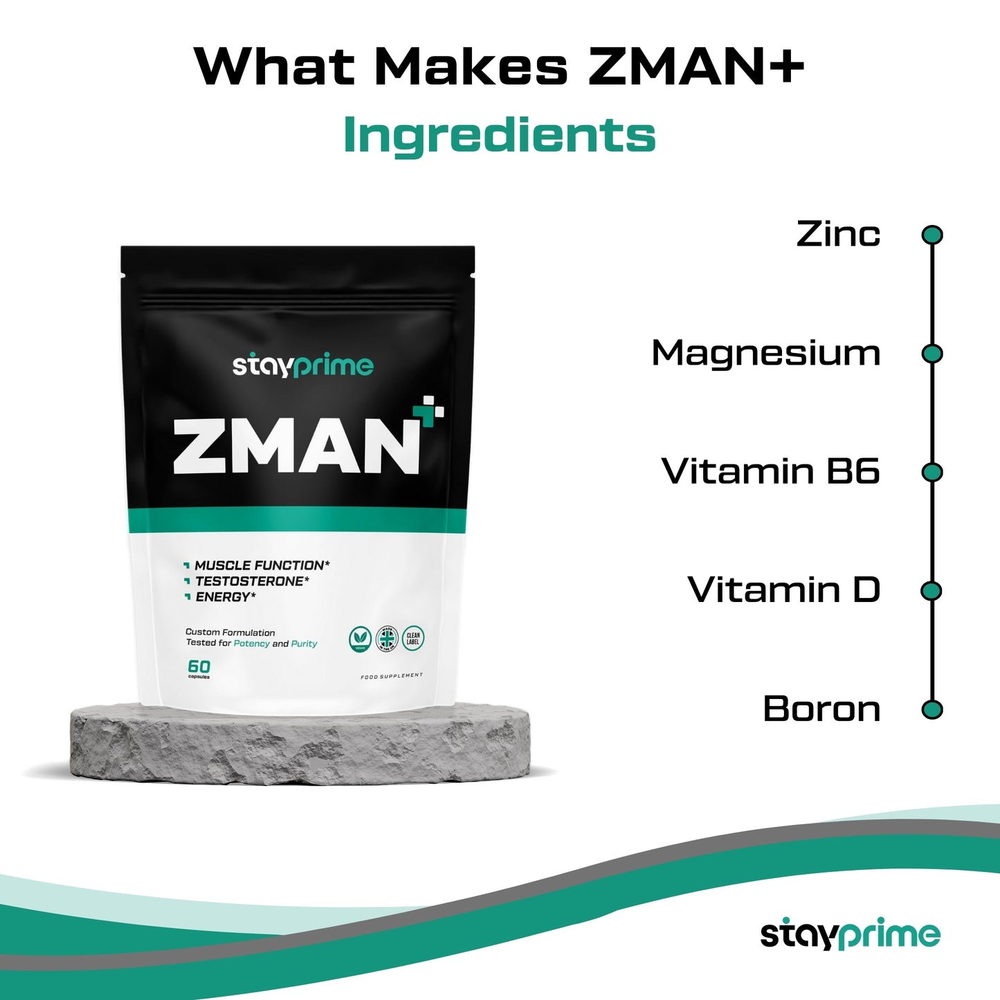 ZMAN+ ingredients, ZMA, zinc, Magnesium Bisglycinate, Vitamin B6, Vitamin D, Vitamin D3, Boron